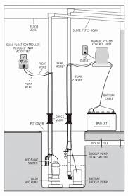 Essential Sump Pump Maintenance