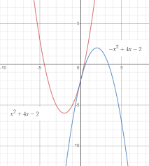 Quadratic Function Polynomial