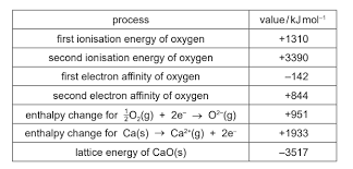 Level Chemistry 1 4 Ionisation Energy