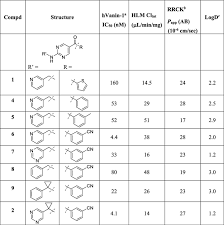 Pyrimidine Carboxamides As Inhibitors