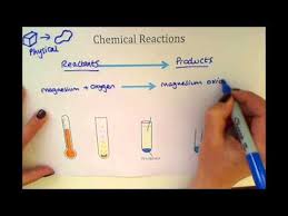 Ks3 Chemical Reactions