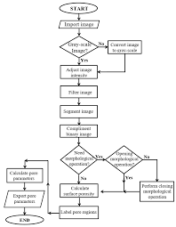 Algorithm Of Image Processing And