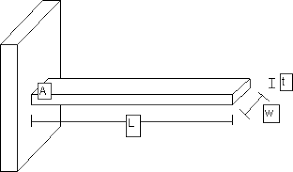 vibrations of cantilever beams