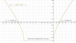 Radical Equation Calculator