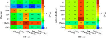 strong coupling constant