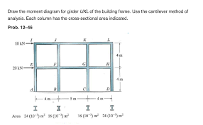 draw the moment diagram for girder ijkl
