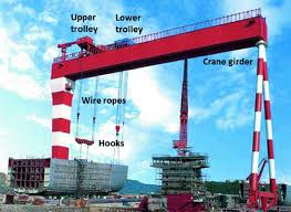 controller design of a gantry crane for