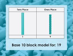 Math Clip Art Base Ten Blocks 24