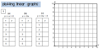 Functions Graphs