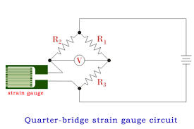 Strain Gauge Working Principle