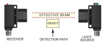 thru beam opposed mode sensors tri