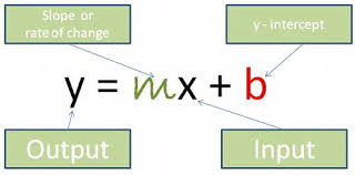 Linear Inequalities Flashcards Quizlet