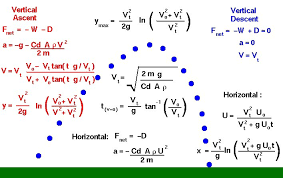 Projectile With Quadratic Drag