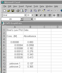 Basic Graphing With Excel