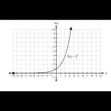 Honors Algebra 1 Course