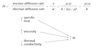 Convective Heat Transfer Coefficient Vs