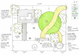 Gardening Design Courses