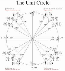 Trigonometry Unit Circle Worksheet