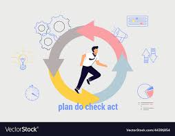 Pdca Plan Do Check Act Business Action