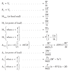 beam formulas with shear and mom