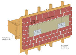 Attach Deck Ledger To Brick Veneer