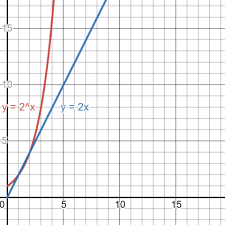 Linear Quadratic Exponential