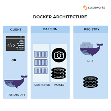 docker components and use cases
