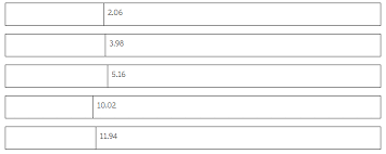 Acetic Acid Hc2h3o2 Is A Weak Acid