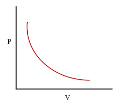 Combined Gas Law Definition Formula