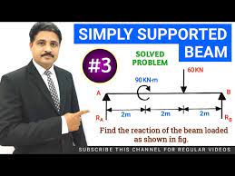 Simply Supported Beam Solved Problem 2
