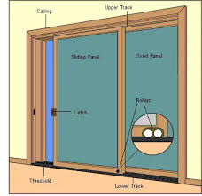 How Sliding Glass Doors Work Hometips