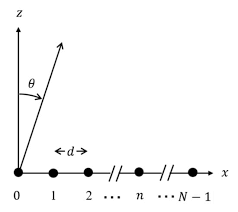 photonics assisted terahertz wave beam