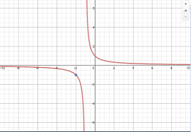 When Desmos Fails Mr Honner