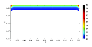 Solving Of Two Dimensional Unsteady