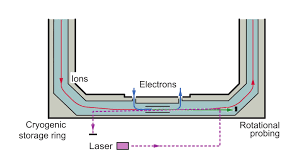 using laser technology to measure the