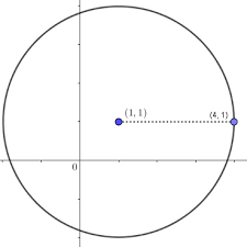 Equation Of A Circle Formula Forms