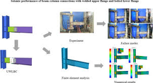 seismic performance of beam column