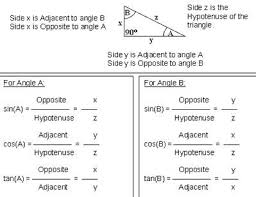 Unit 1 Solving Triangles Systems