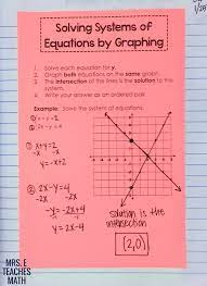 Equations Math Methods Teaching Algebra