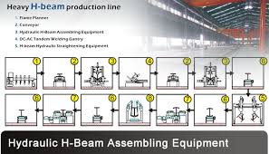 h beam hydraulic assembling equipment