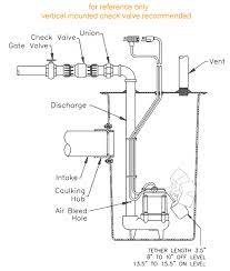 Sewage Ejection Systems By Little Giant