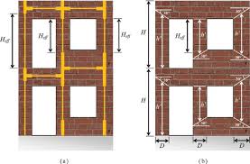 A Equivalent Frame Modeling Of A