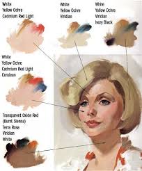 Mixing Skin Tones Painting Art