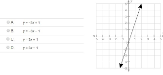 Which Equation Represents The Graph Of