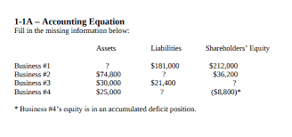 Accounting Equation Theory Examples