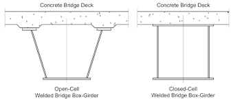 fabricated box girders structural
