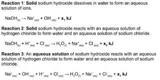 Solid Sodium Hydroxide Dissolves In