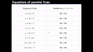 Equations Of Parallel Lines Ticktockmaths