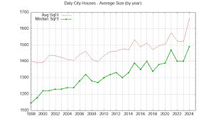 Daly City Real Estate Market Trends