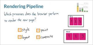 browser rendering optimization by james